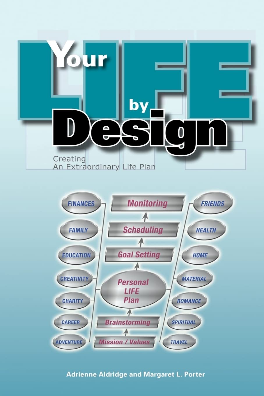 Your Life By Design: Creating An Extraordinary Life Plan,Used