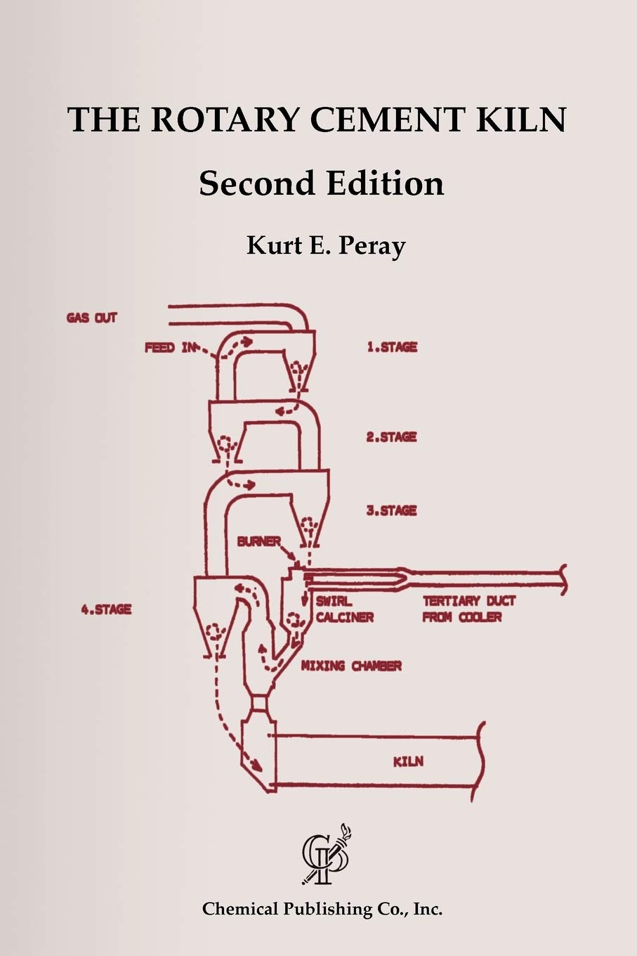 Rotary Cement Kiln (2nd ed),Used