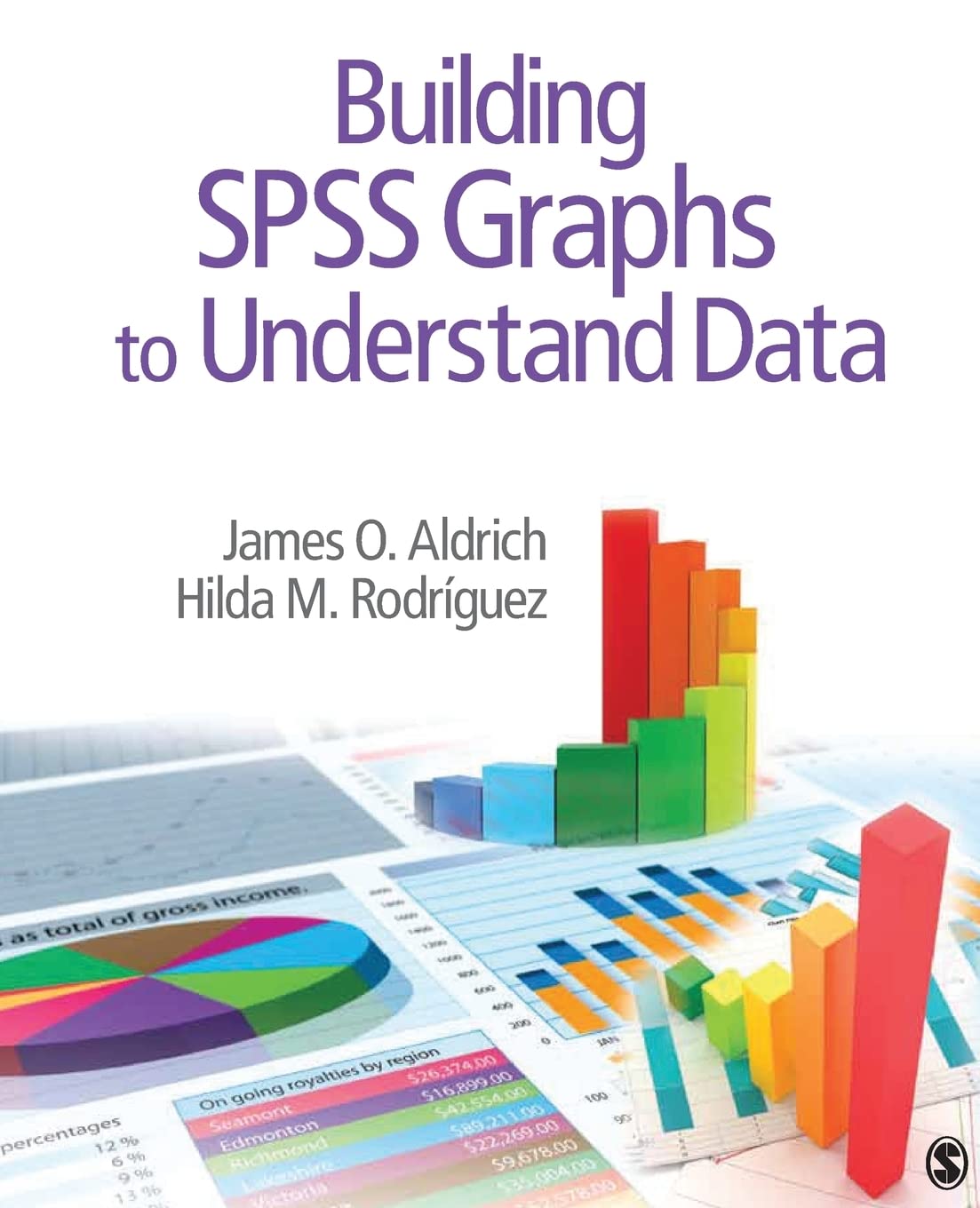 Building SPSS Graphs to Understand Data,Used