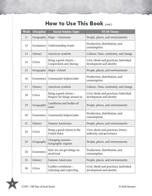 180 Days of Social Studies: Grade K  Daily Social Studies Workbook for Classroom and Home, Cool and Fun Civics Practice, Kinder,Used