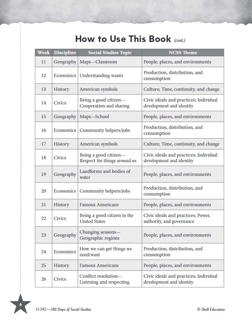 180 Days of Social Studies: Grade K  Daily Social Studies Workbook for Classroom and Home, Cool and Fun Civics Practice, Kinder,Used