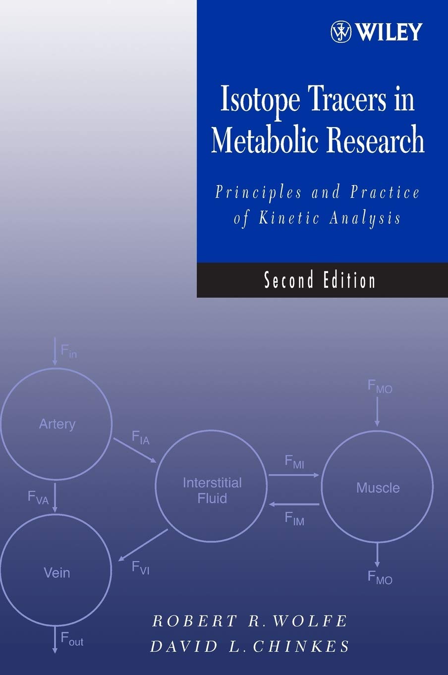 Isotope Tracers in Metabolic Research: Principles and Practice of Kinetic Analysis,Used