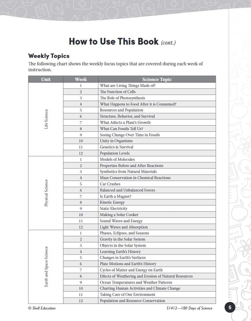 180 Days?: Science, Earth and Space Science for 6th Grade Practice Workbook for Classroom and Home, Cool and Fun Practice Create,Used