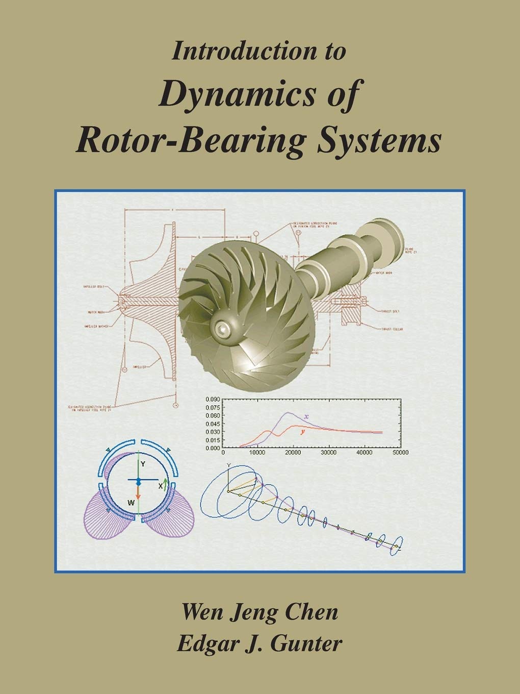 Introduction to Dynamics of RotorBearing Systems,Used