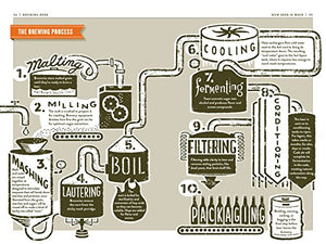 The Beer Bible,New
