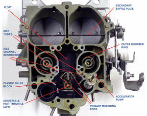 How to Rebuild & Modify Rochester Q Carb (Sa Design),Used