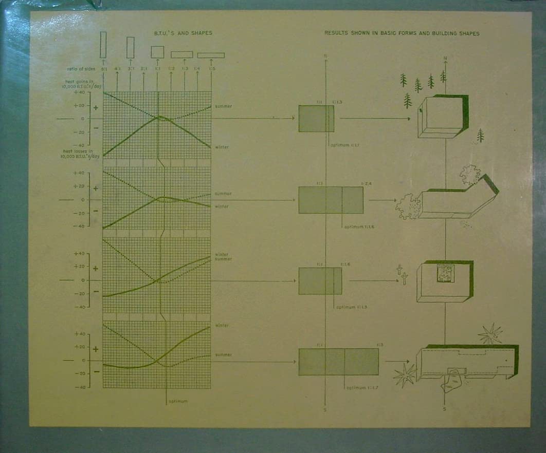 Design With Climate: Bioclimatic Approach to Architectural Regionalism,Used