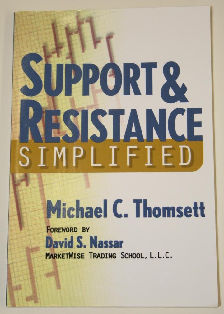 Support & Resistance Simplified