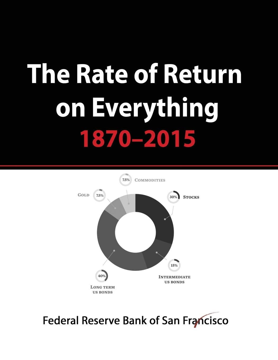 The Rate of Return on Everything, 18702015: Stock Market, Gold, Real Estate, Bonds and more...,Used