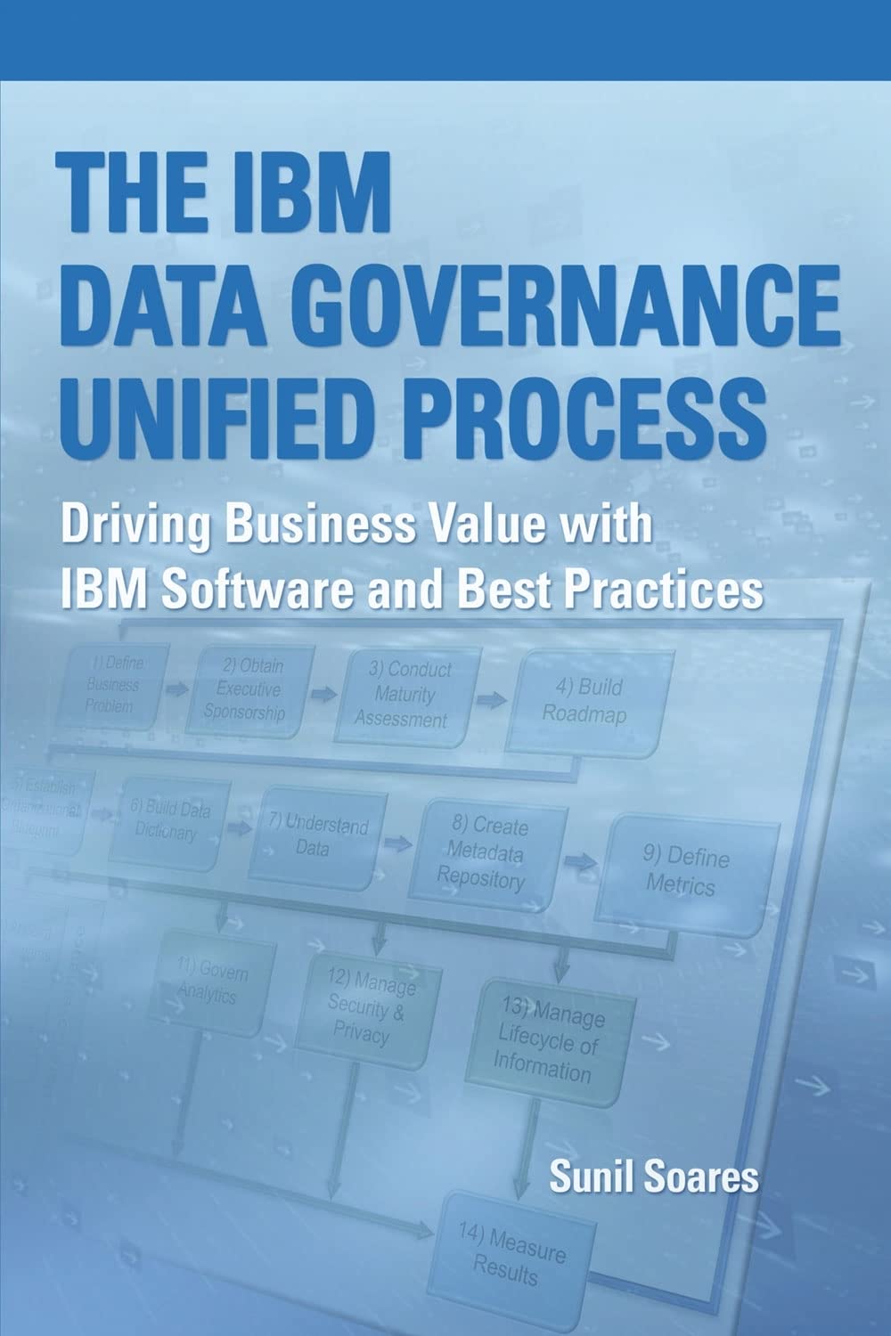 The Ibm Data Governance Unified Process: Driving Business Value With Ibm Software And Best Practices