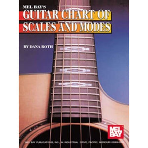 Guitar Chart of Scales and Modes,Used