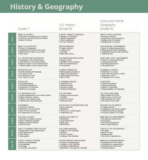 LIFEPAC Civics & World Geography 9th Grade Complete Set,Used