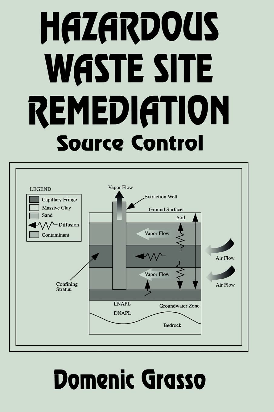 Hazardous Waste Site Remediation: Source Control,Used
