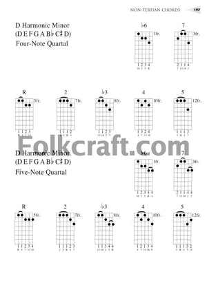 Chords (Guitar Reference Guide)