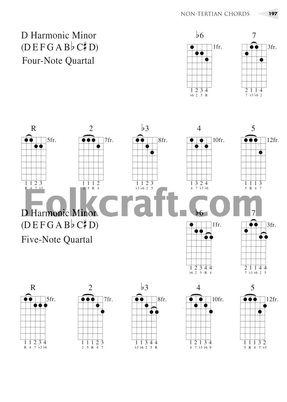 Chords (Guitar Reference Guide)