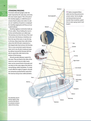 Sailing Made Easy,New