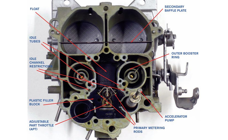 How to Rebuild & Modify Rochester Q Carb (Sa Design),Used