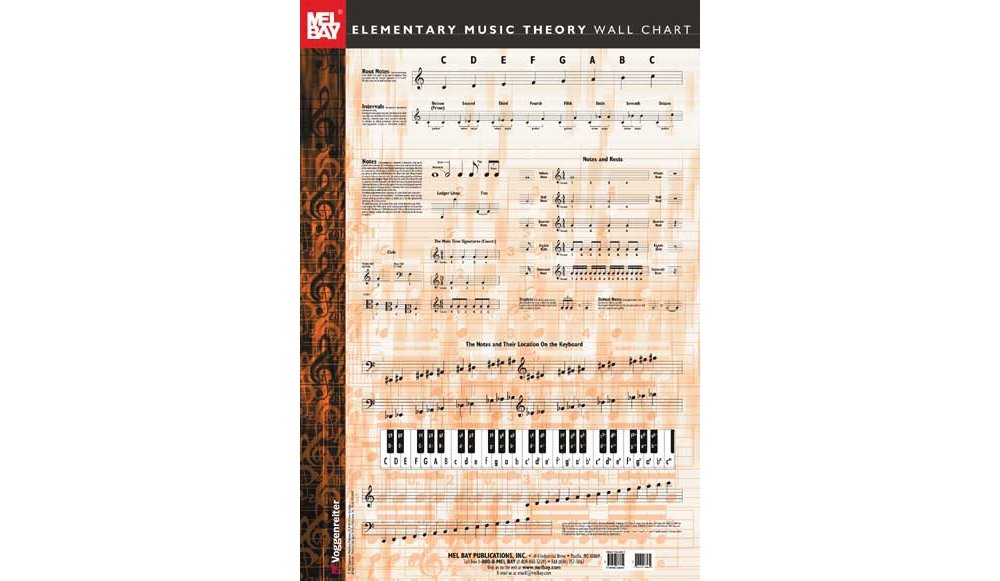 Elementary Music Theory Wall Chart,Used