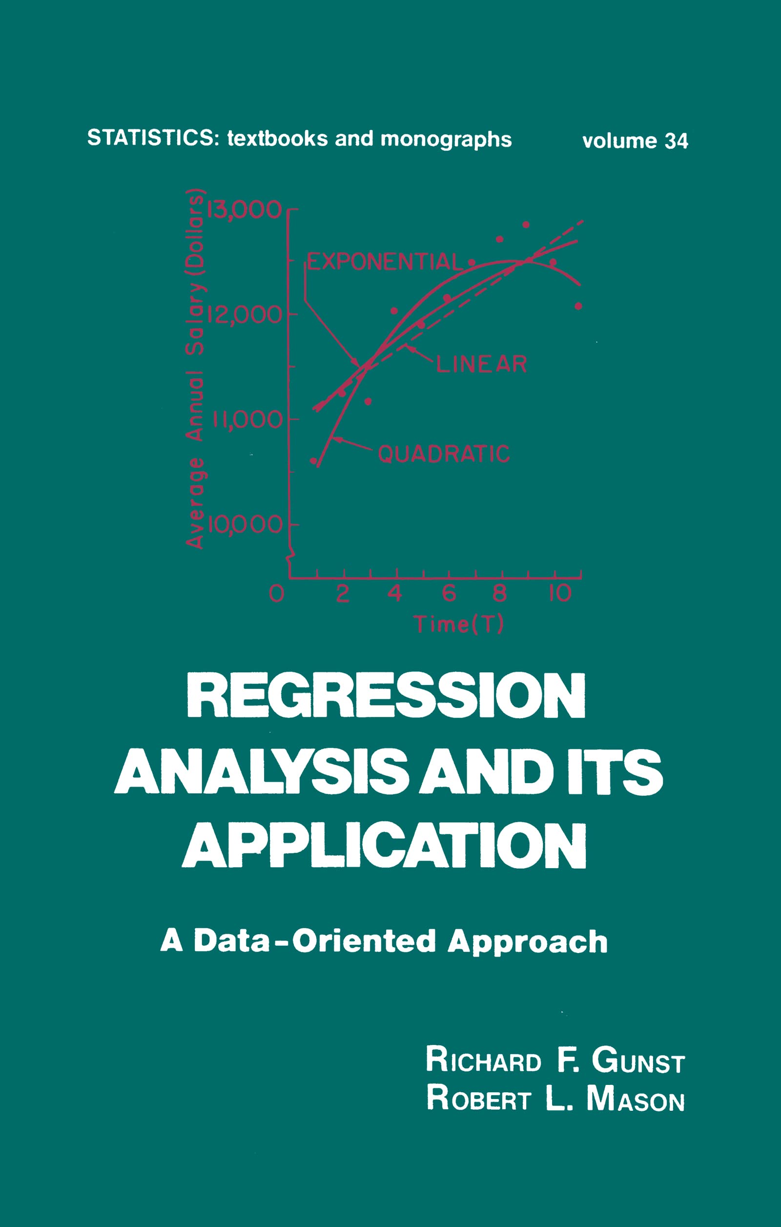 Regression Analysis And Its Application: A Dataoriented Approach (Statistics: A Series Of Textbooks And Monographs),New