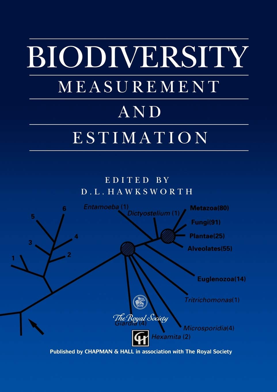 Biodiversity: Measurement and Estimation,Used