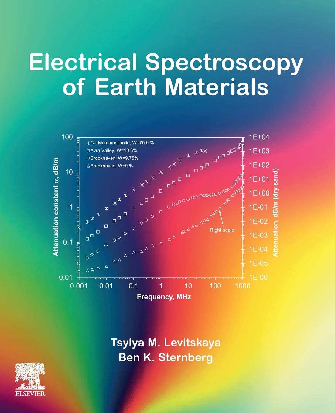 Electrical Spectroscopy of Earth Materials,Used