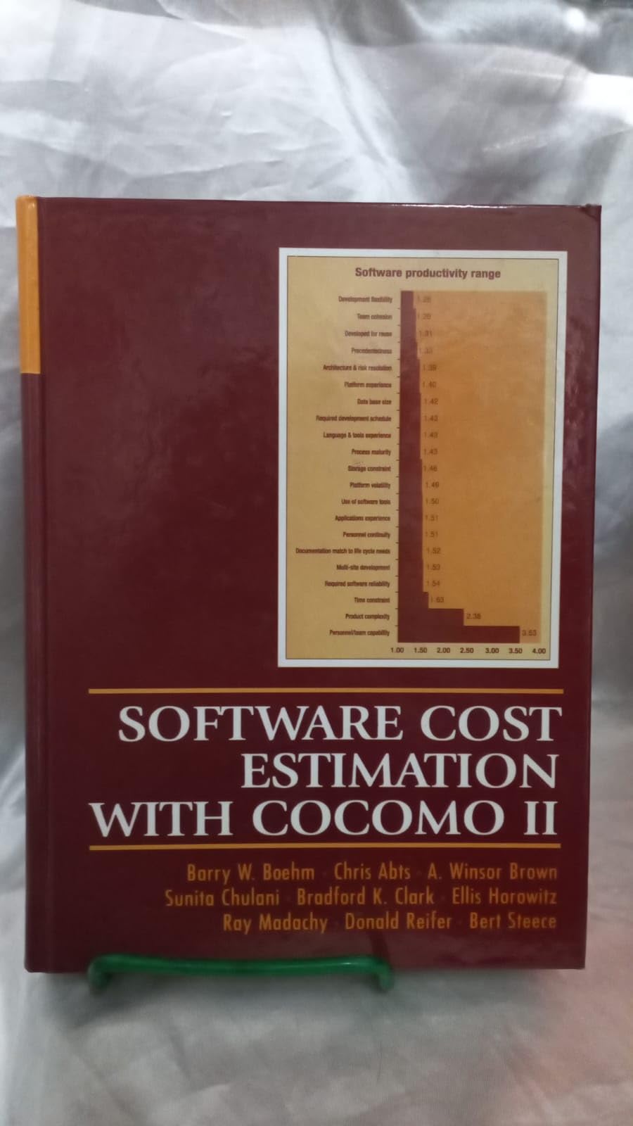 Software Cost Estimation With Cocomo Ii,New