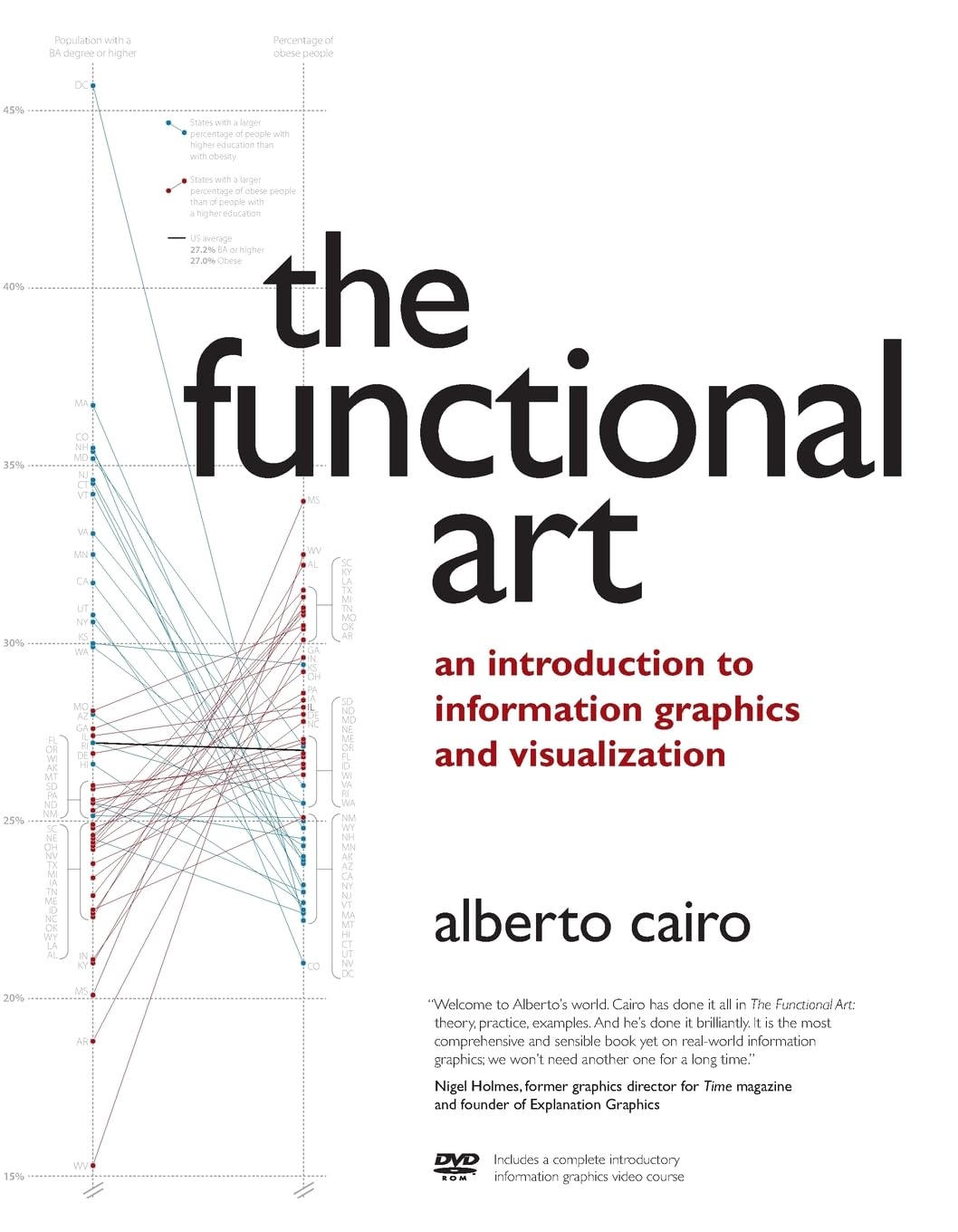 Functional Art, The: An introduction to information graphics and visualization (Voices That Matter),Used