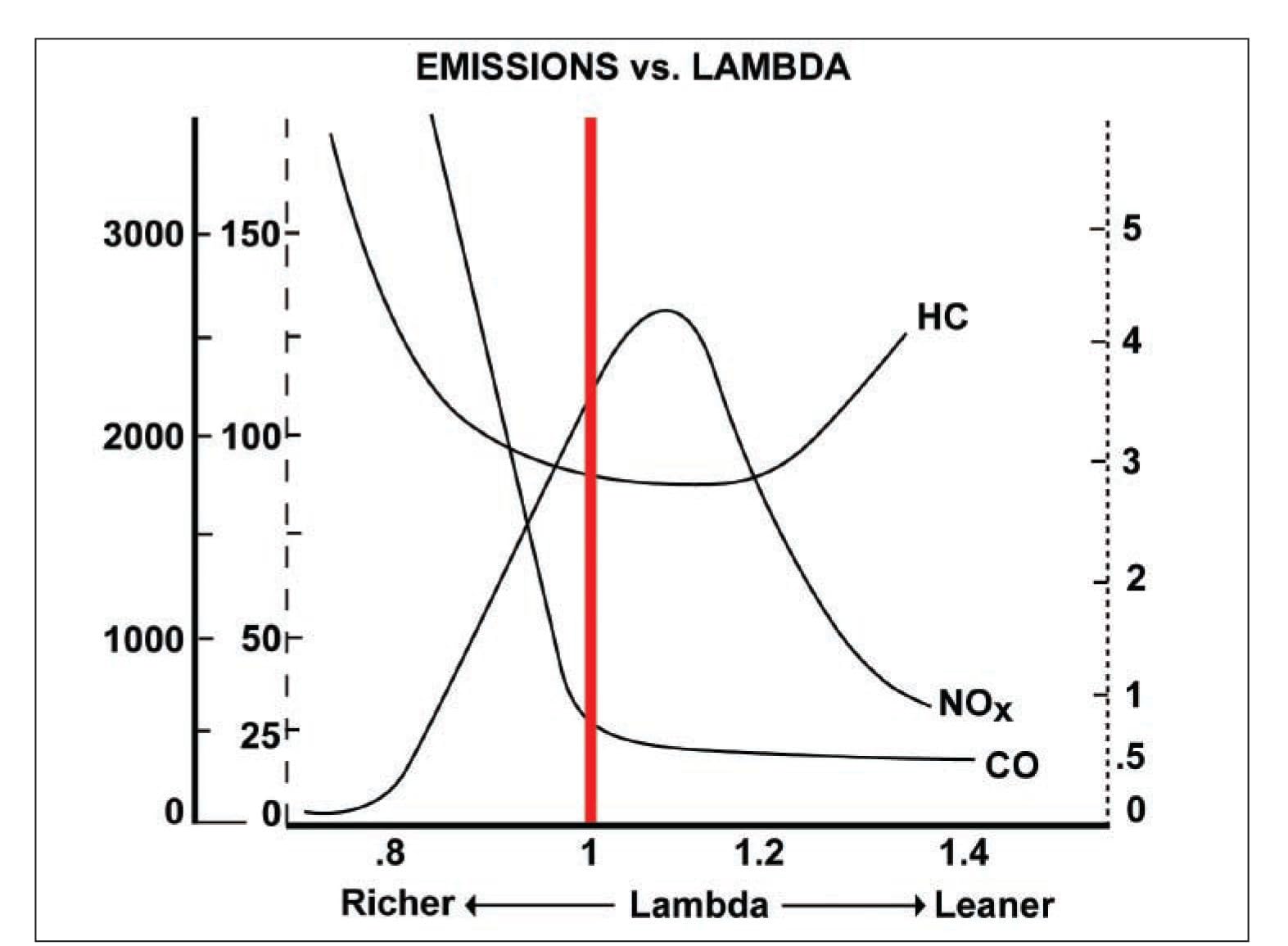 Engine Management: Advanced Tuning,Used