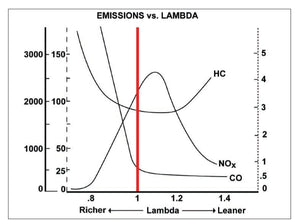 Engine Management: Advanced Tuning