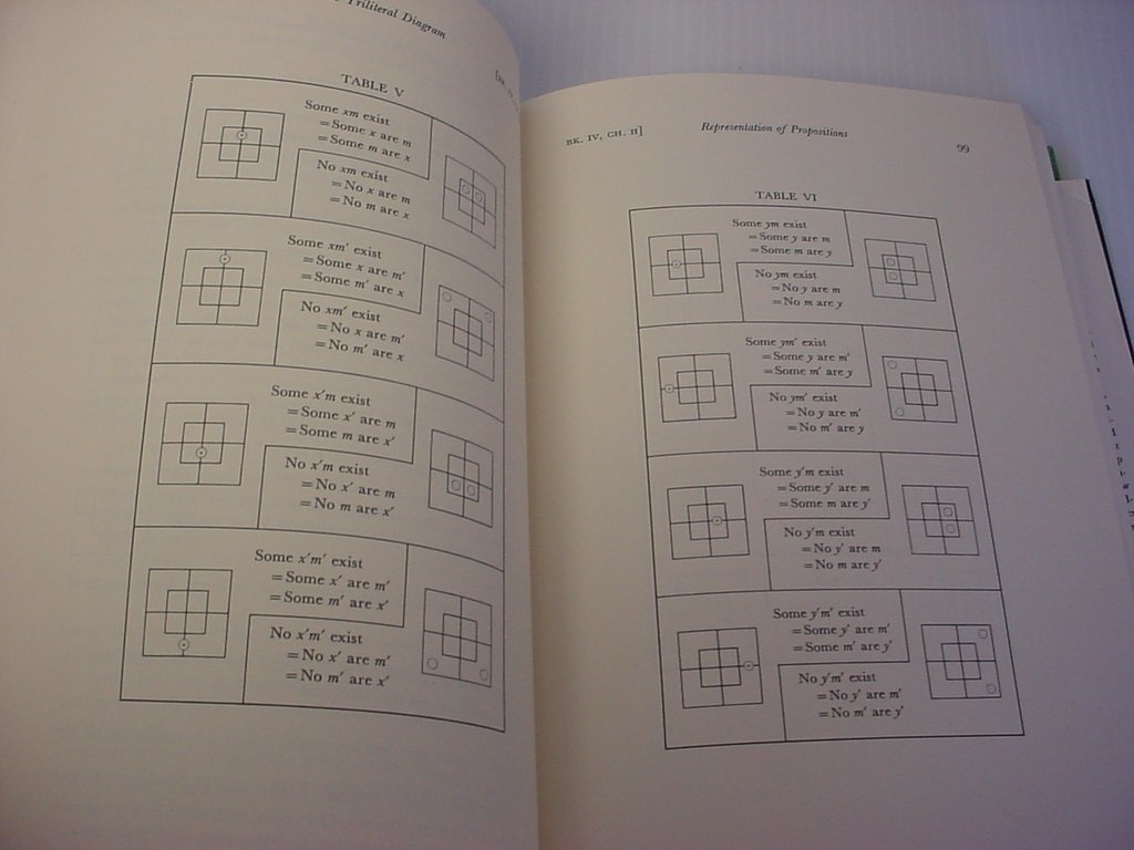 Lewis Carroll s Symbolic Logic