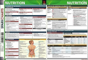 Nutrition Sparkcharts,Used