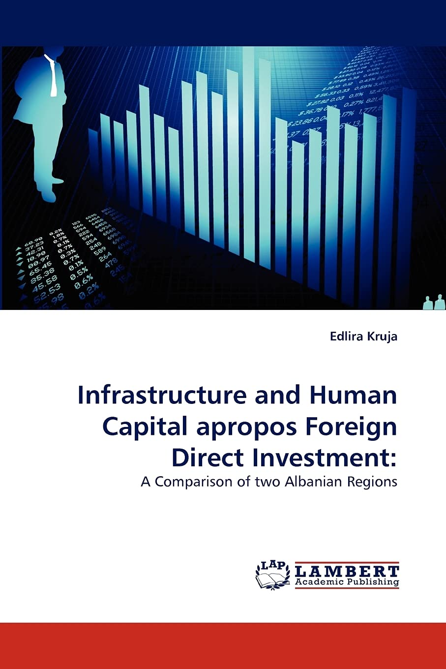 Infrastructure and Human Capital apropos Foreign Direct Investment:: A Comparison of two Albanian Regions,Used