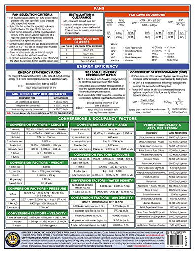 REVISED AND UPDATED! HVAC Tables, Equations & Rules of Thumb QuickCard,New
