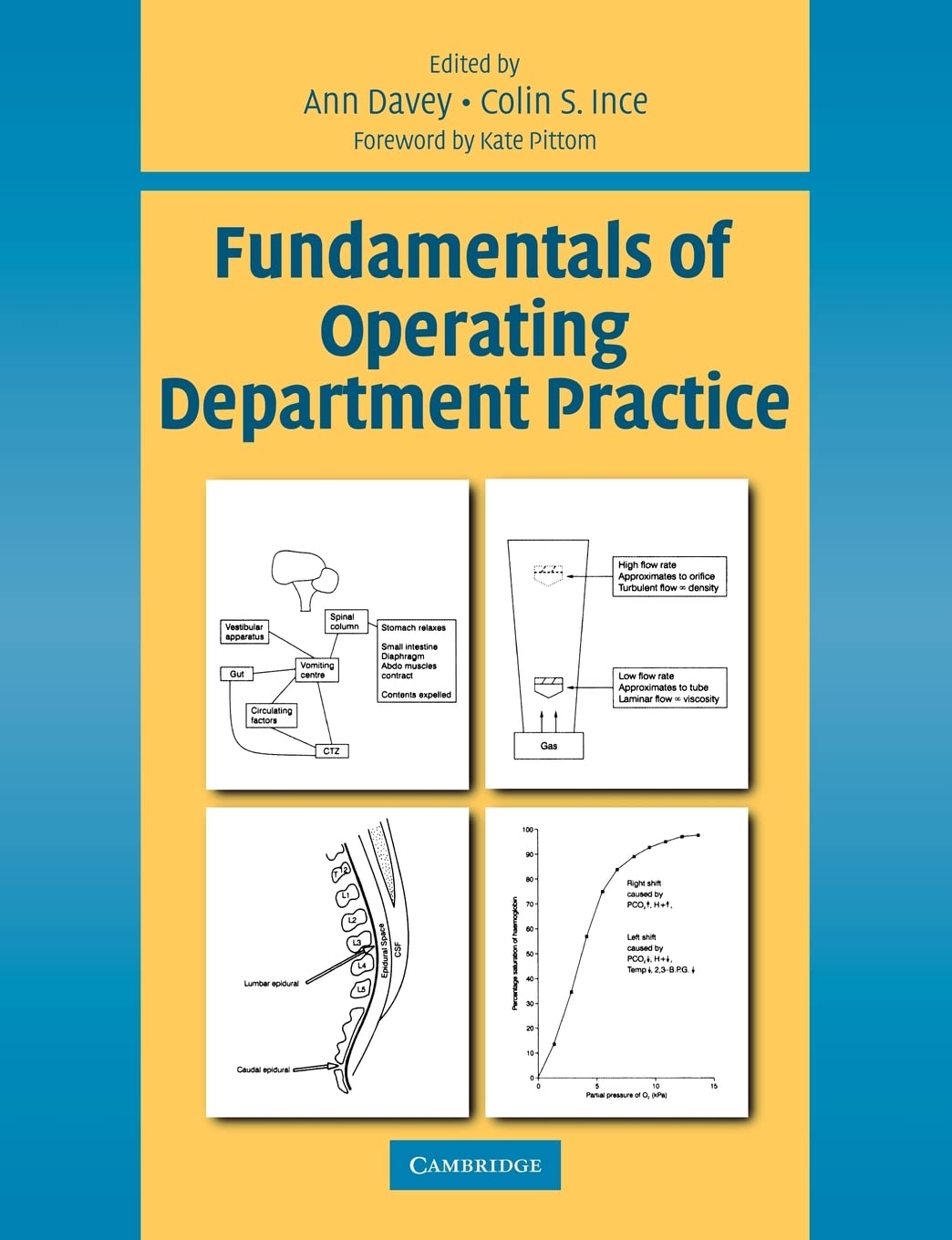 Fundamentals of Operating Department Practice,New