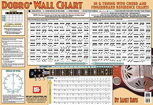 Dobro Wall Chart: In G Tuning With Chord and Fingerboard Reference Charts,Used