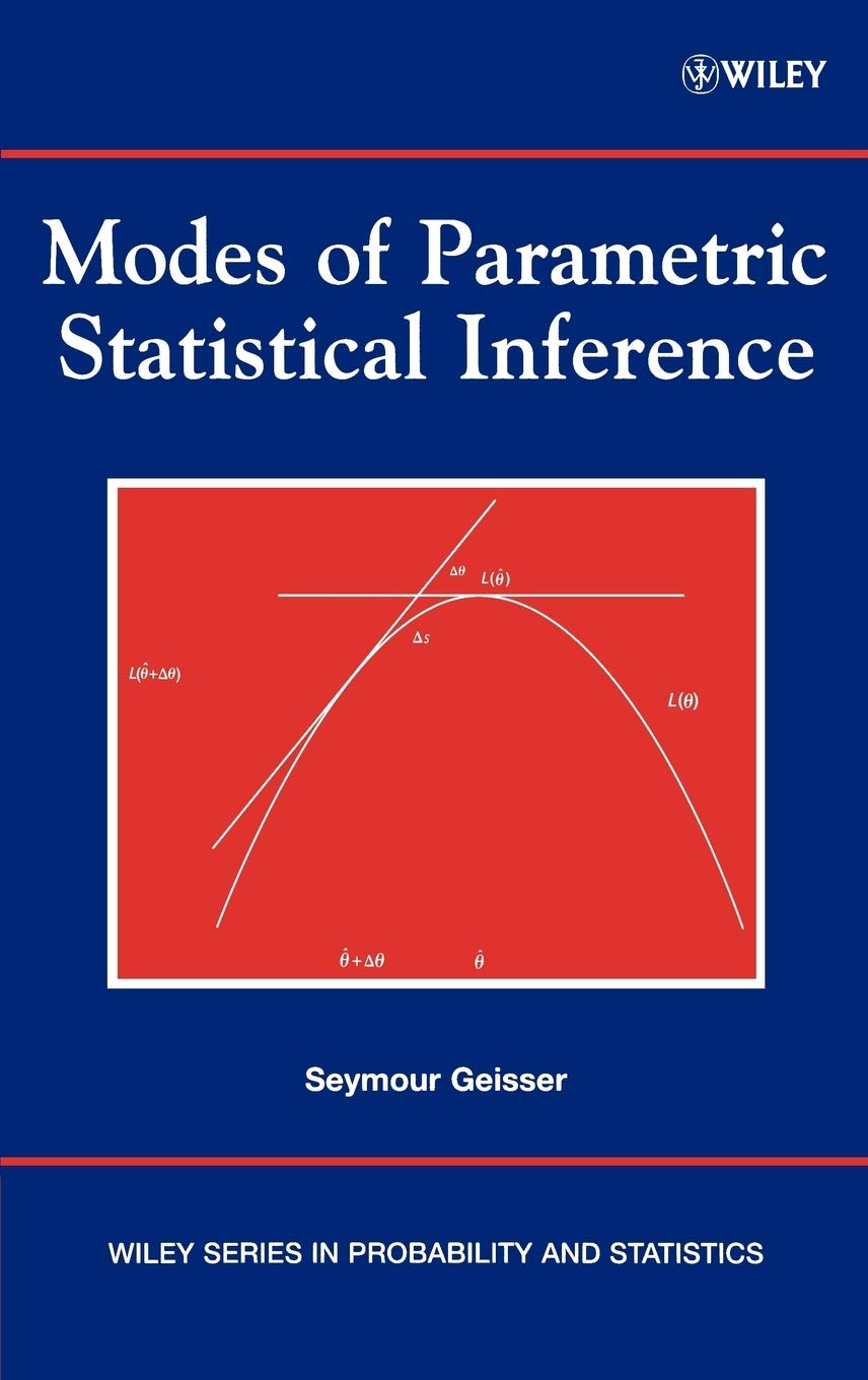 Modes Of Parametric Statistical Inference