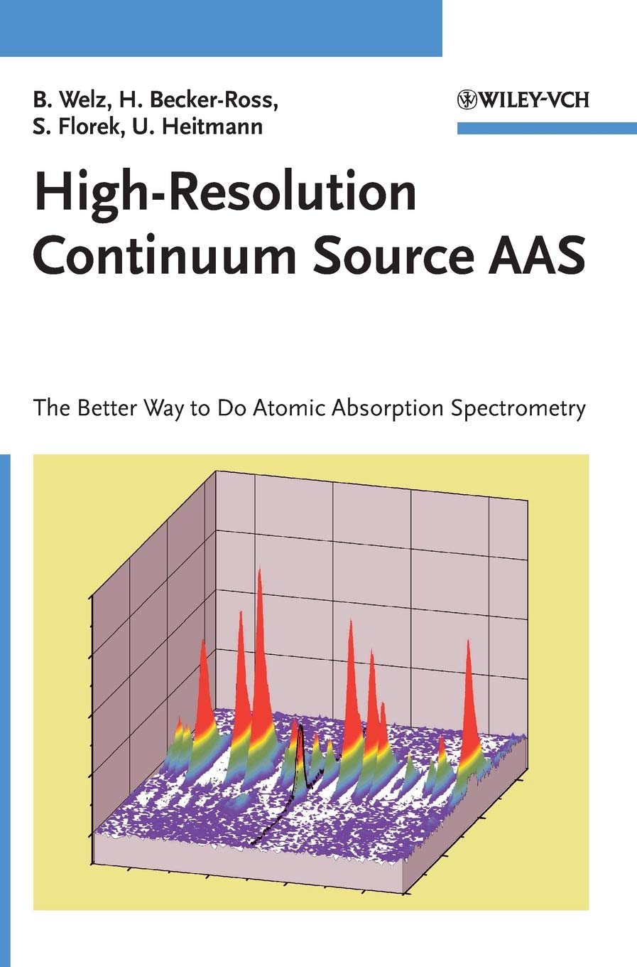 Highresolution Continuum Source Aas: The Better Way To Do Atomic Absorption Spectrometry