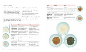 Making Natural Beauty Products: Over 250 EasytoFollow Makeup and Skincare Recipes (Idiot's Guides),New