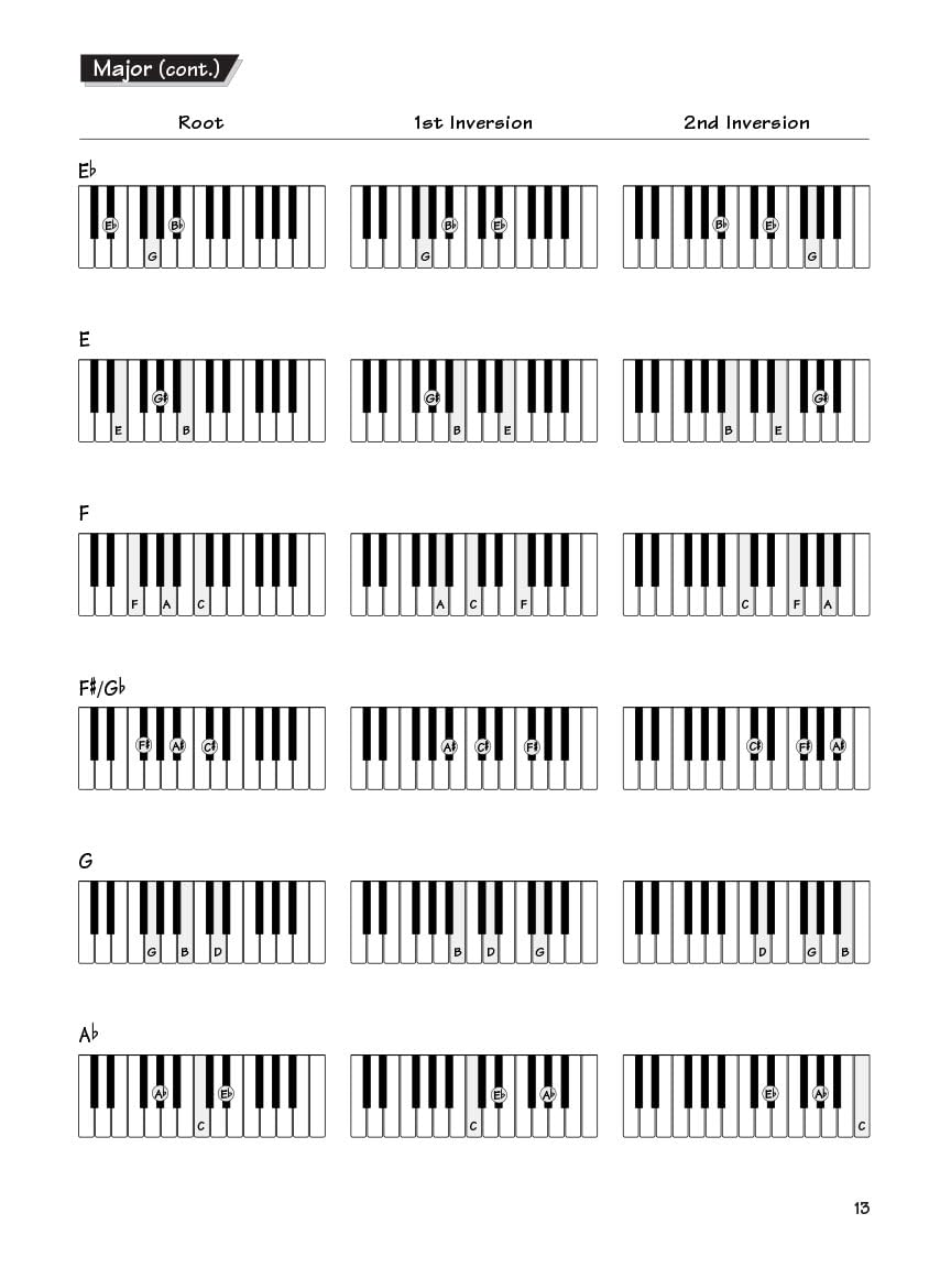 FastTrack Keyboard Method  Chords & Scales Book/Online Audio (Fast Track Music Instruction),Used