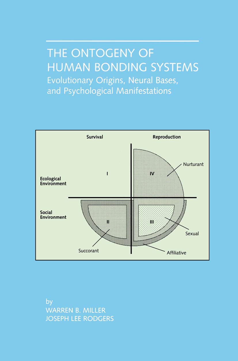 The Ontogeny of Human Bonding Systems: Evolutionary Origins, Neural Bases, and Psychological Manifestations,Used