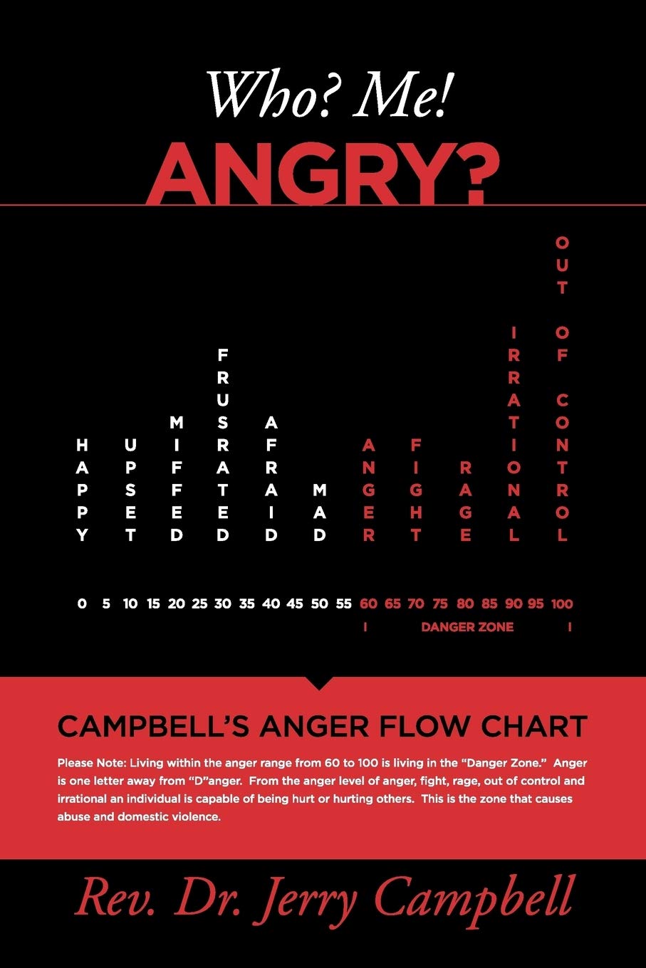 WHO? ME! ANGRY?,Used