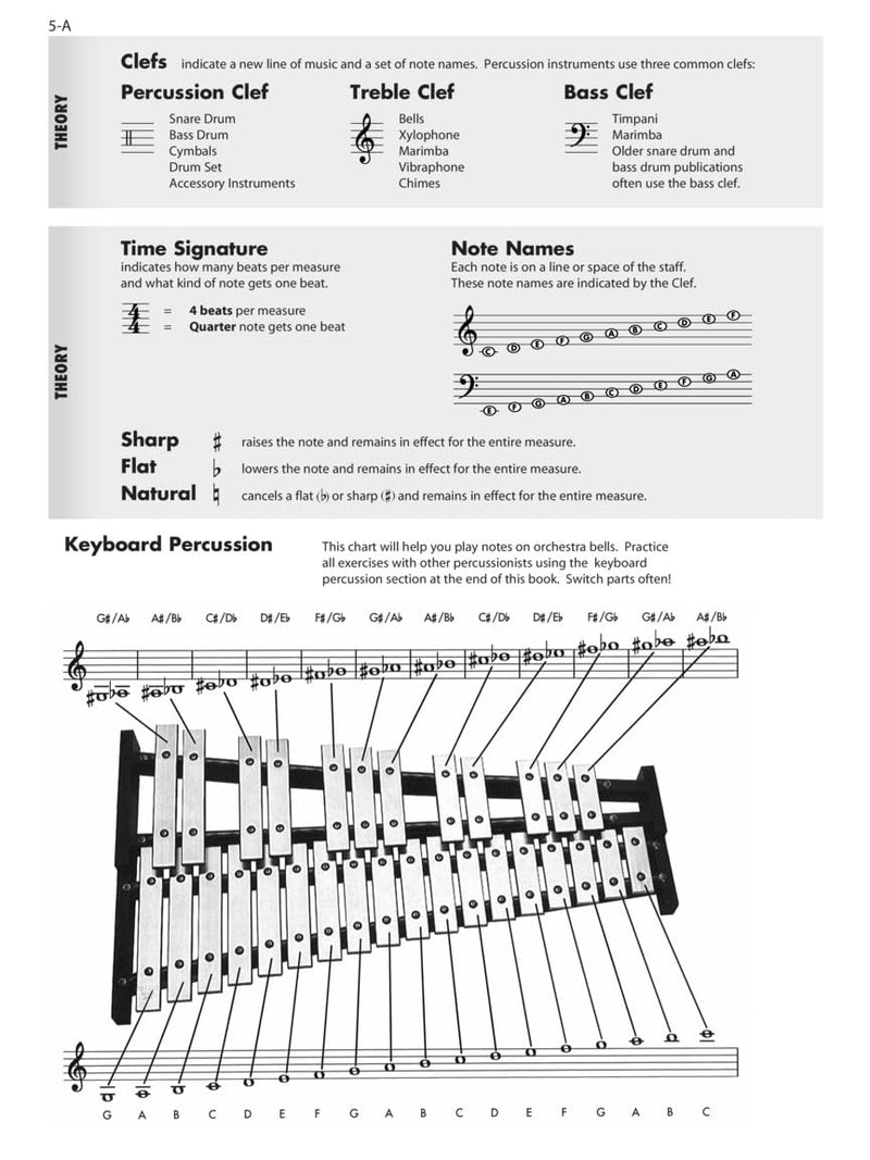 Essential Elements for Band  Percussion/Keyboard Percussion Book 1 with EEi  Beginner Percussion Sheet Music and Online Audio  ,New