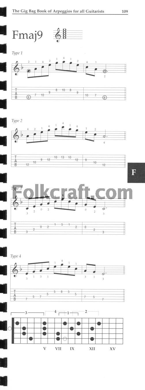 The Gig Bag Book of Arpeggios for All Guitarists (Gig Bag Books),Used