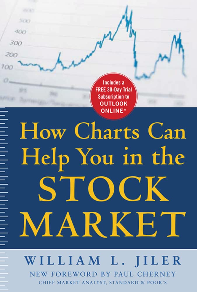 How Charts Can Help You In The Stock Market,New
