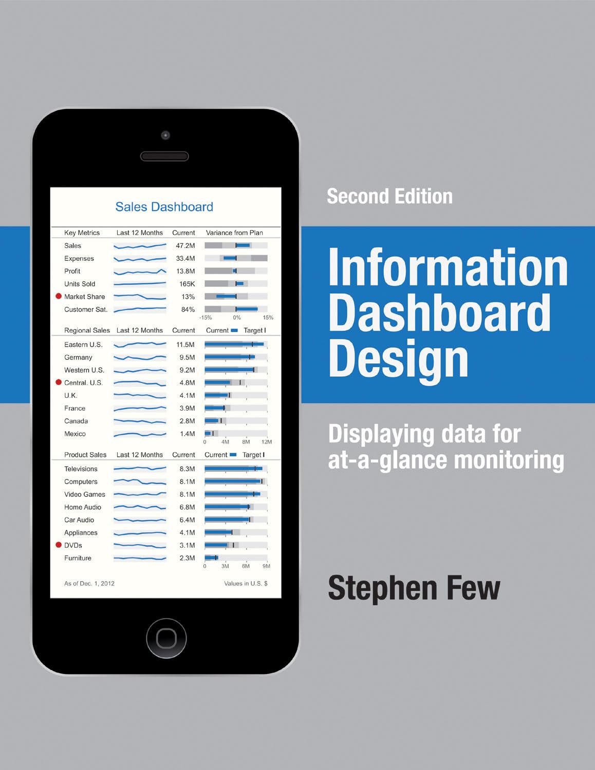 Information Dashboard Design: Displaying Data for AtaGlance Monitoring,Used