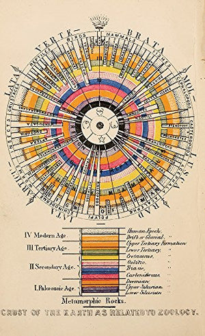 Book of Circles: Visualizing Spheres of Knowledge,Used