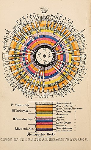 Book of Circles: Visualizing Spheres of Knowledge,Used