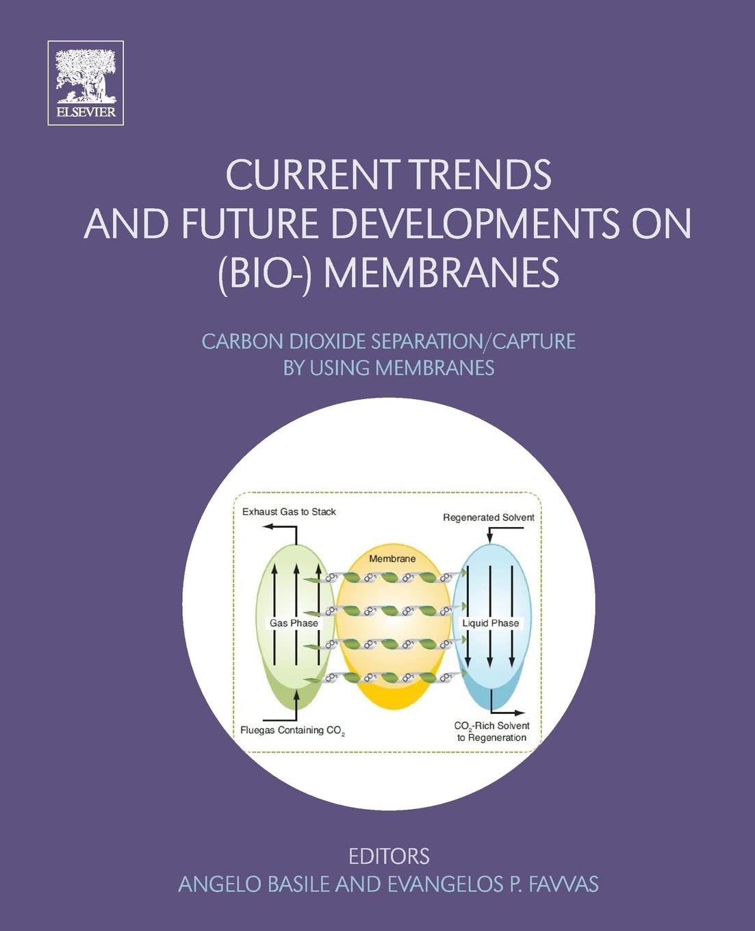 Current Trends and Future Developments on (Bio) Membranes: Carbon Dioxide Separation/Capture by Using Membranes,Used