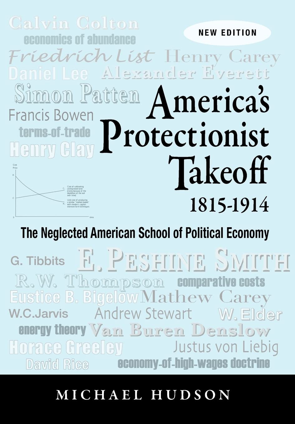America's Protectionist Takeoff 18151914,Used
