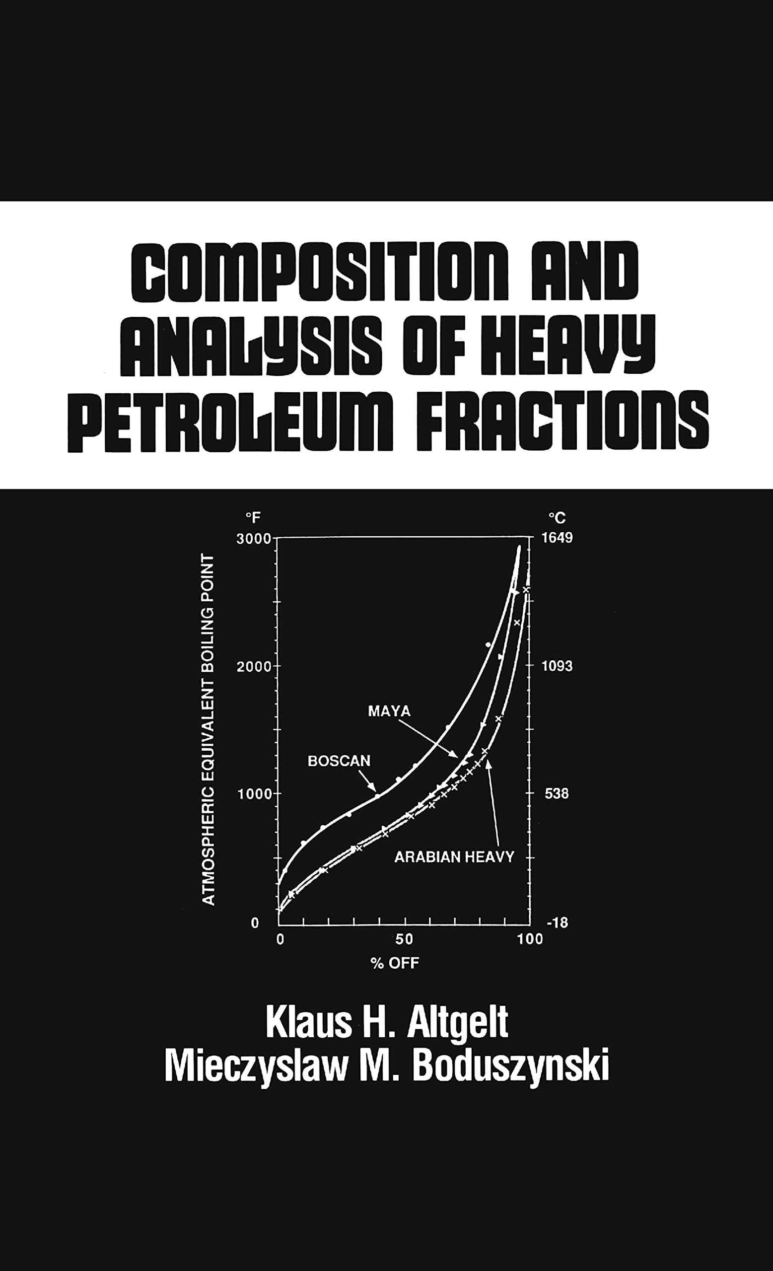 Composition and Analysis of Heavy Petroleum Fractions (Chemical Industries),Used
